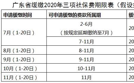 三项社会保险包括哪些