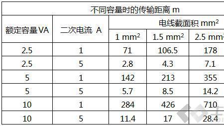 什么是额定电流和工作电流