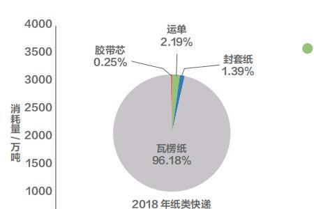 中国每年消耗多少纸