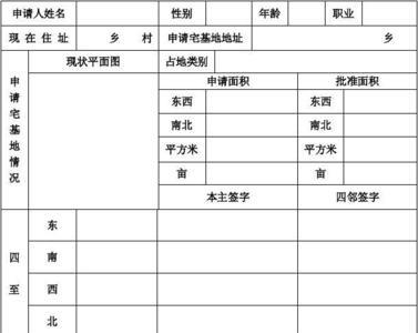 登记宅基地面积是干什么的