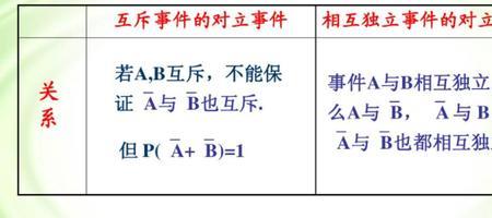 交集是空集能说明互不相容嘛