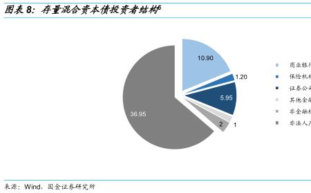 商业银行资本净额怎么计算