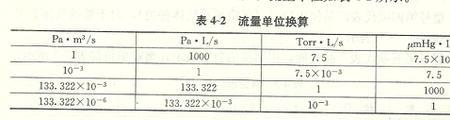 欧莱格真空泵怎么样