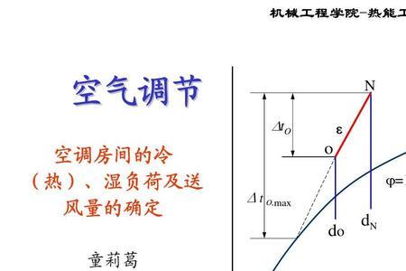 如何通过风量计算热湿负荷