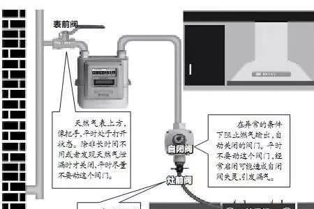 液化气罐先关气还是关火