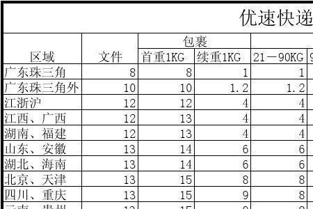 山东到江西快递运费多少