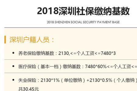 深圳社保提前审档流程