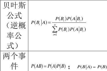 a概率公式怎么用