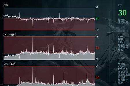 低u高显卡会造成什么样的fps