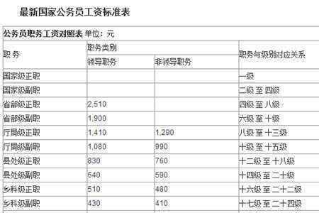 工龄40年和41年对照表