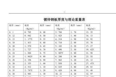 钢板重量计算厚度为什么是毫米