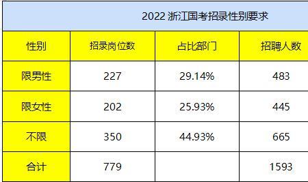 23年国考浙江职位表什么时候出来