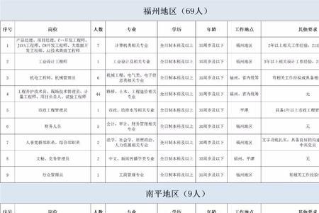 高速公路什么职位比较好