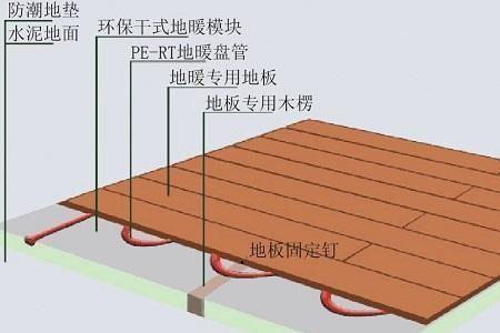 铺地砖之前是否需要开地暖