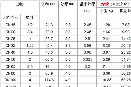 直径1000钢管重量计算公式