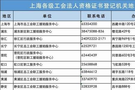 上海市总工会补贴申请办法