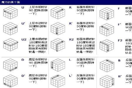 魔方换角公式