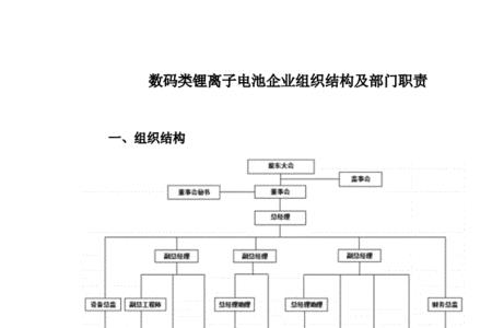 电池厂生产部数据员职责是什么