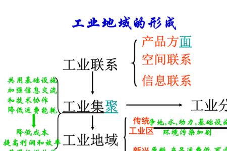 西方产业转移的原因