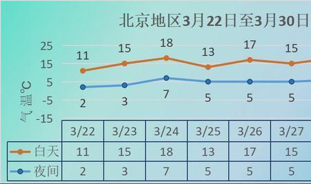 呼和浩特的2022供暖时间