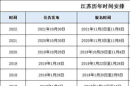 2023江苏省考公告怎么还没发布