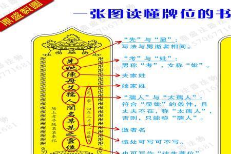 人死后灵棚下的牌位怎么写