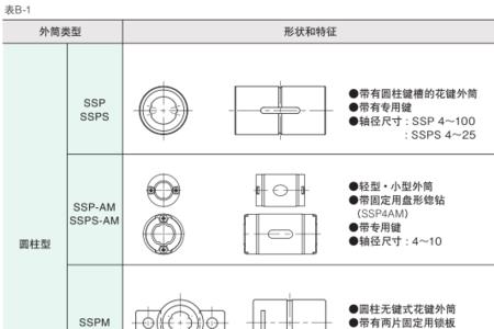 轴径大小怎么选择