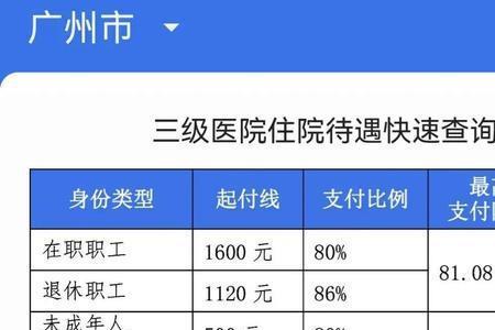 广东异地医保可以报百分之多少