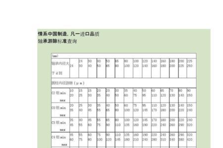 轴承气隙合格标准