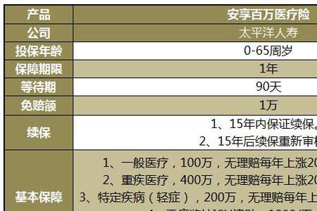 浦发银行百万保障有什么用