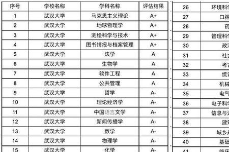 河南大学本科调剂专业怎样调