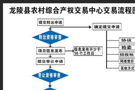 微拍堂交易规则