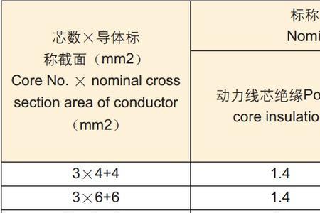 70平方电缆弯曲半径多少