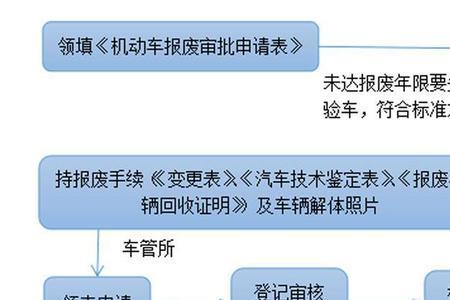 企业报废流程