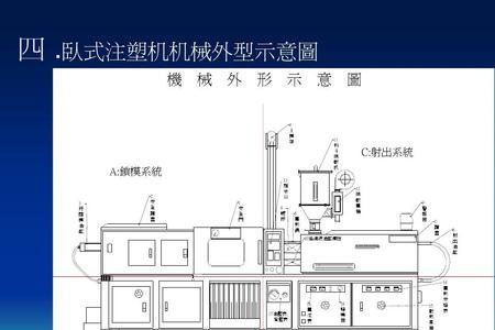 立式注塑机锁模位置怎么设定