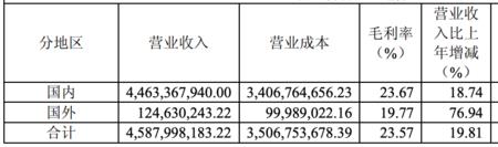 企业资金成本率为多少