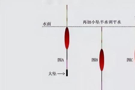 调漂平水和满目哪个好