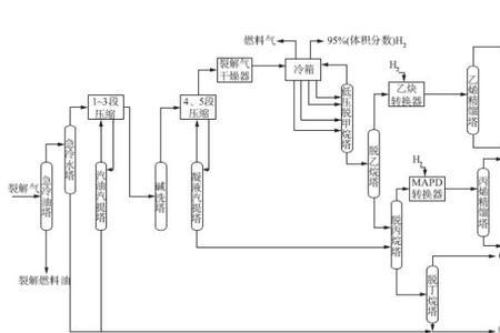 芳烃加氢属于什么化工工艺