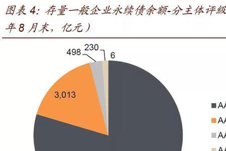 类永续债的本质