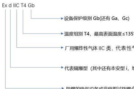 隔爆型电气设备标志