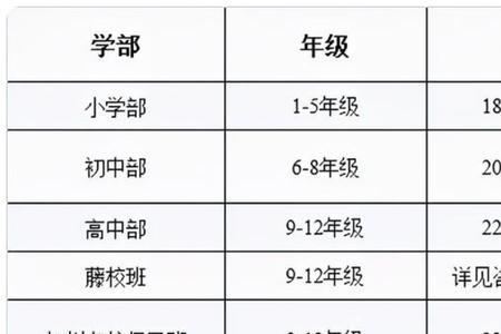 肇庆博纳实验学校学费是多少