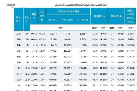 1寸npt外螺纹外径标准表