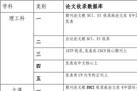 论文表格标题如何固定在上方