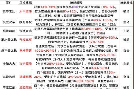 三国志战略版恢复战法排名