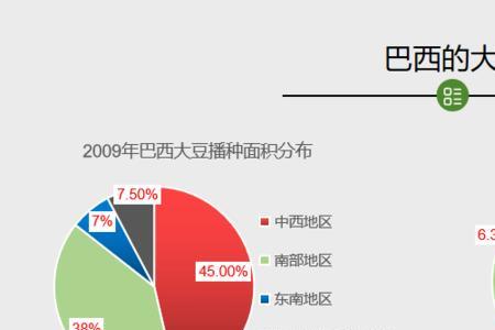 巴西耕地面积大的原因