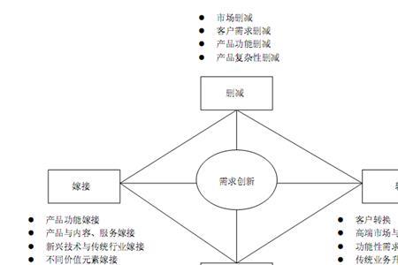 业务需求和功能需求的区别