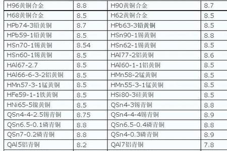 金属铝的比重