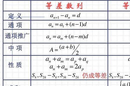 构成时间数列的基本要素有哪些