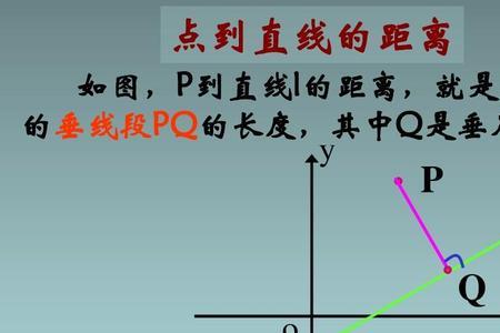 点到圆的距离定义