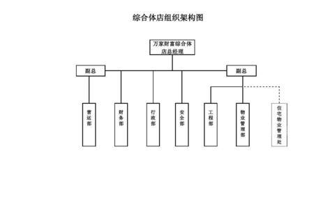 团队架构怎么填写